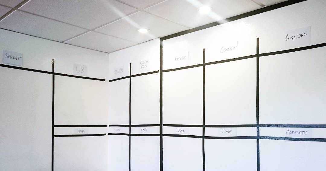 A physical Kanban wall marked out with tape on a plain office wall, columns for sprint, UX, design, front end, fixture, content and sign off.